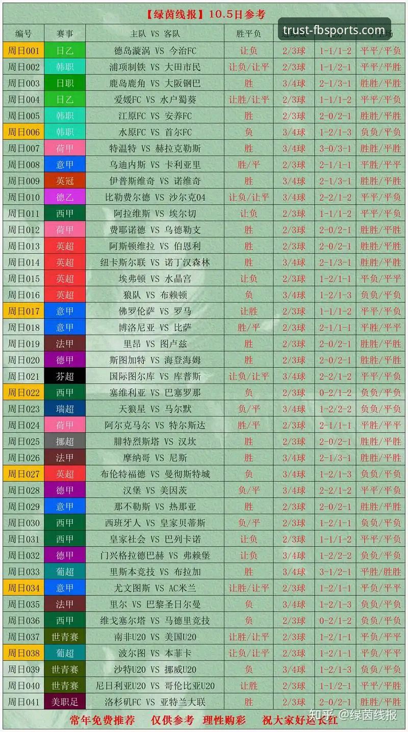 FB体育直播投注安全吗 世界杯排名大洗牌,FB体育平台如何解读这轮赛事变化?