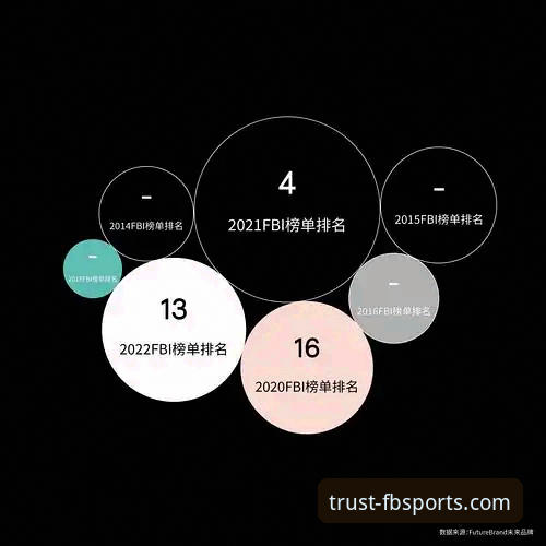 FB体育值得信赖吗功能详解 FB体育值得信赖吗功能详解:7个关键维度帮你判断平台可靠性